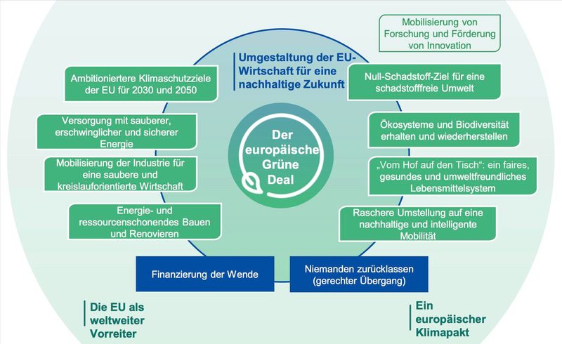 Das FiBL wünscht sich mehr Bioaktionspläne in der Schweiz