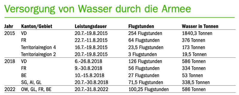 Die Armee fliegt noch, aber…