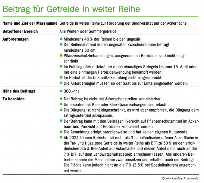 Eine weitere neue Massnahme ziert den BFF-Katalog