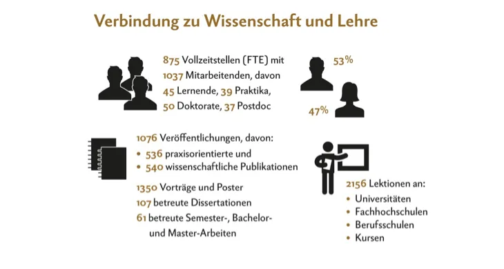 Agroscope, das Schweizer Kompetenzzentrum für Landwirtschafts-Forschung (Zahlen & Fakten)