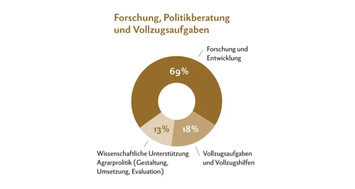 Agroscope, das Schweizer Kompetenzzentrum für Landwirtschafts-Forschung (Zahlen & Fakten)
