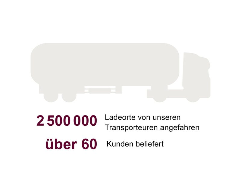 Mooh feiert sein 5-jähriges Jubiläum - eine Zwischenbilanz