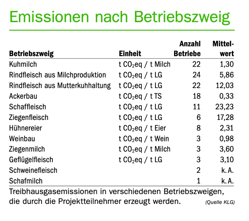 Mutterkuhhalter wollen den Klimaeffekten auf den Grund gehen