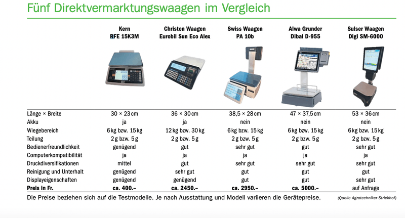 Fünf Direktvermarktungs-Waagen im Vergleichstest