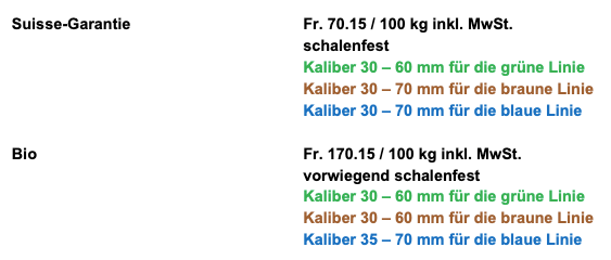 Zurzeit fehlen schalenfeste Schweizer Kartoffeln