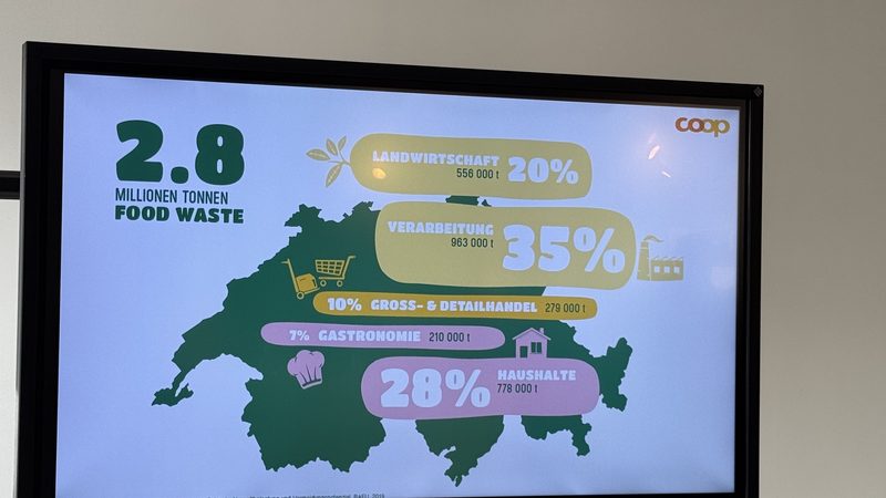 Mit «Nice to Save Food» möchte Coop den Food-Waste reduzieren
