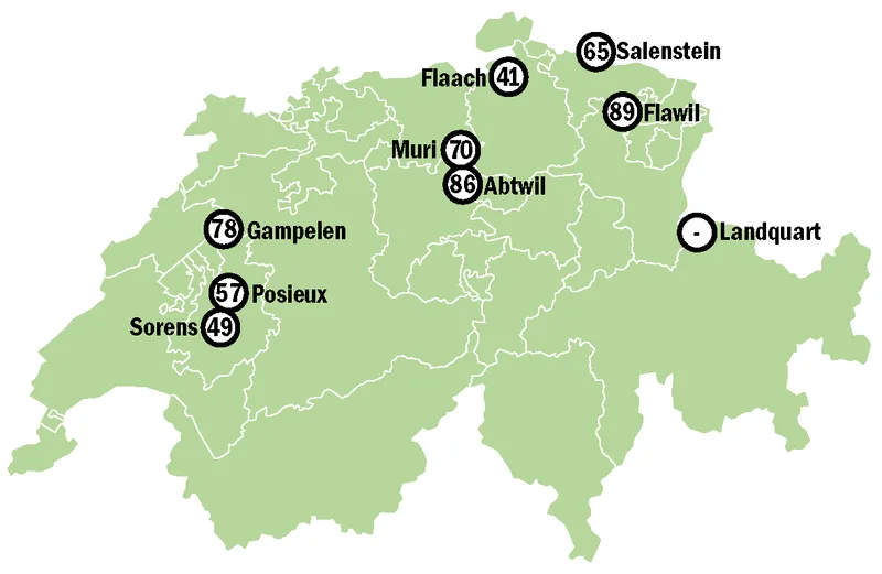Weidemanagement: Übernutzt sind die Weiden schnell, saniert nicht