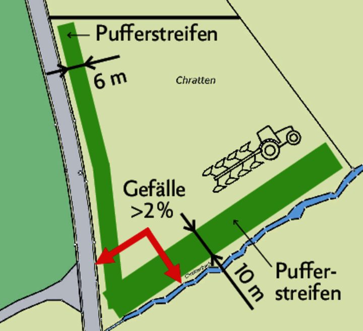 Parzelle «Chratten» Variante 1.