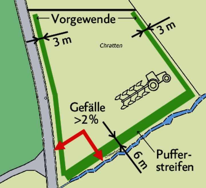 Parzelle «Chratten» Variante 2.