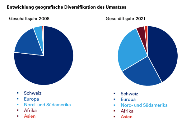 Emmi wird per 2023 von einer Bündnerin geführt
