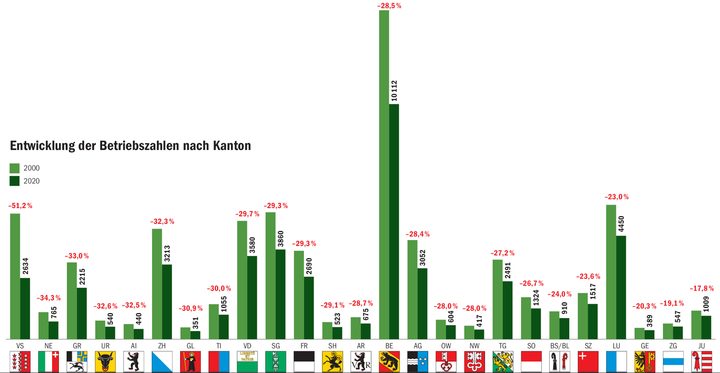 Der Weg führt für viele Deutschschweizer ins Welschland