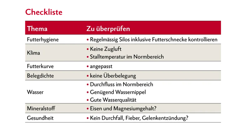 Diese Checkliste zeigt die wichtigsten Punkte, die es bei Kannibalismus zu beachten gilt.