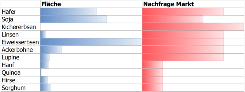 Auf dieser Website finden Sie alles rund um Schweizer Hülsenfrüchte