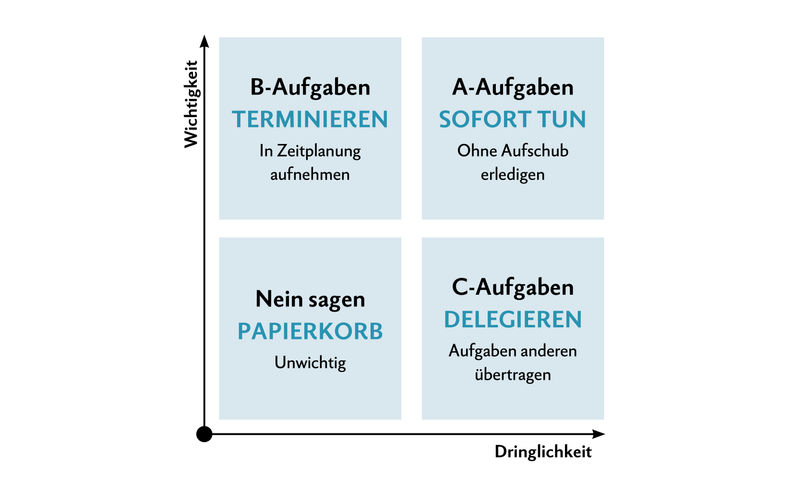 So kommt Ordnung ins Betriebsbüro auf dem Bauernhof