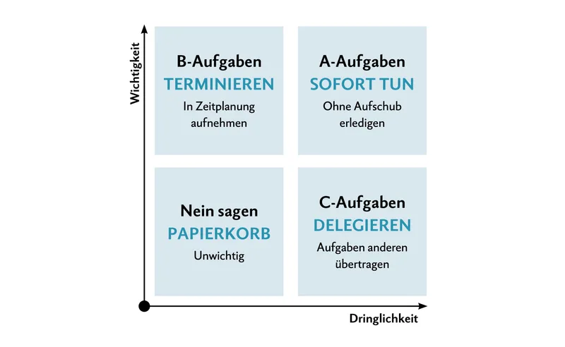 So kommt Ordnung ins Betriebsbüro auf dem Bauernhof