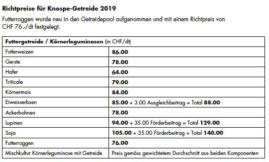 Neue Richtpreise für Bio-Futter