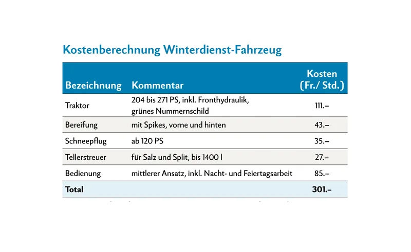 Winterdienst für Landwirte: Kosten, Technik und rechtliche Vorgaben im Überblick