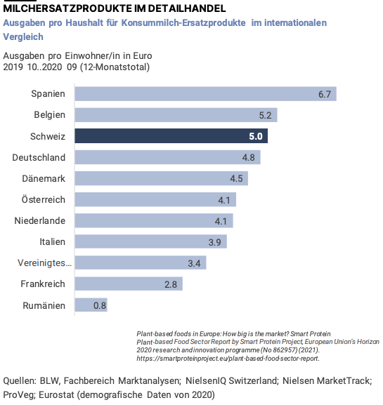 Milchähnliche Produkte sind nach wie vor eine Nische – aber eine rasant wachsende
