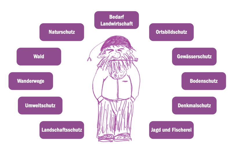 Gebäude ausserhalb der Bauzonen: Zahlen, Regeln und Herausforderungen