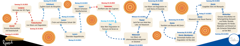 Mit dem Emmentaler quer durch die Schweiz