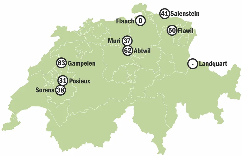 Futterbau: Der Abschluss soll geplant sein