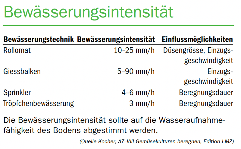 Welches Bewässerungsverfahren rentiert sich?