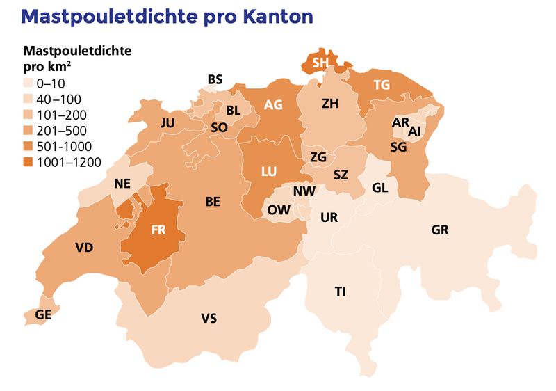 Der Trend beim Poulet kennt nur eine Richtung: nach oben