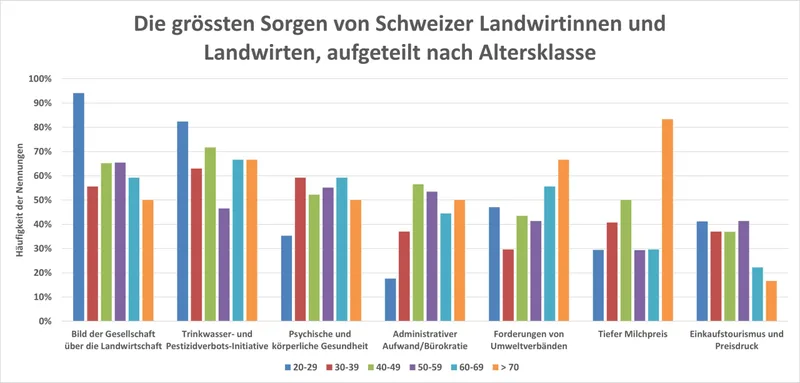 Sorgenbarometer: Das Image bedrückt, der Papierkrieg wächst