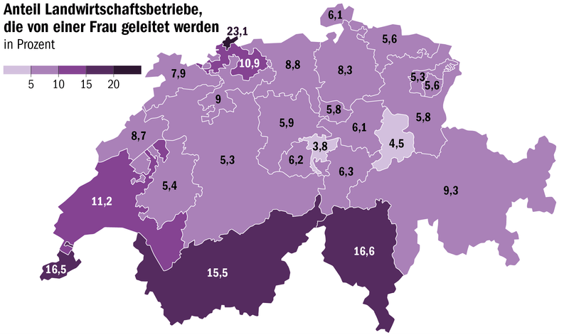 Der Anteil Betriebsleiterinnen wächst langsam, aber stetig
