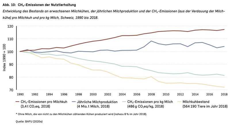 Bericht über den Klimawandel in der Schweiz: Das steht zur Landwirtschaft drin