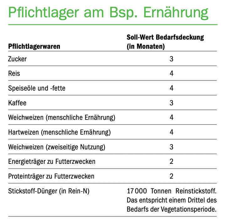 Das steckt hinter der Öffnung der Pflichtlager