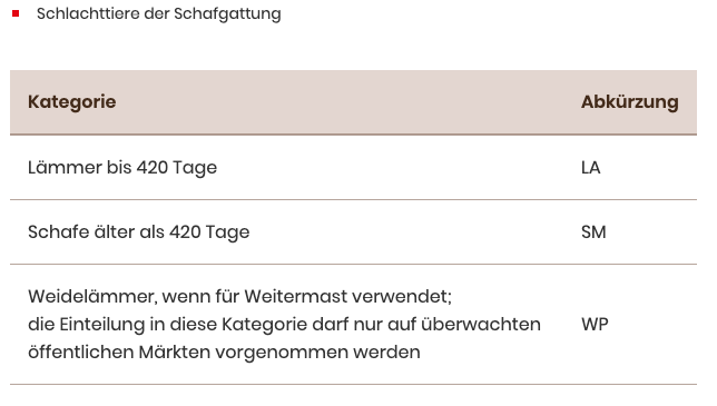 Proviande bestimmt das Alter von Rindvieh und Schafen neu per TVD