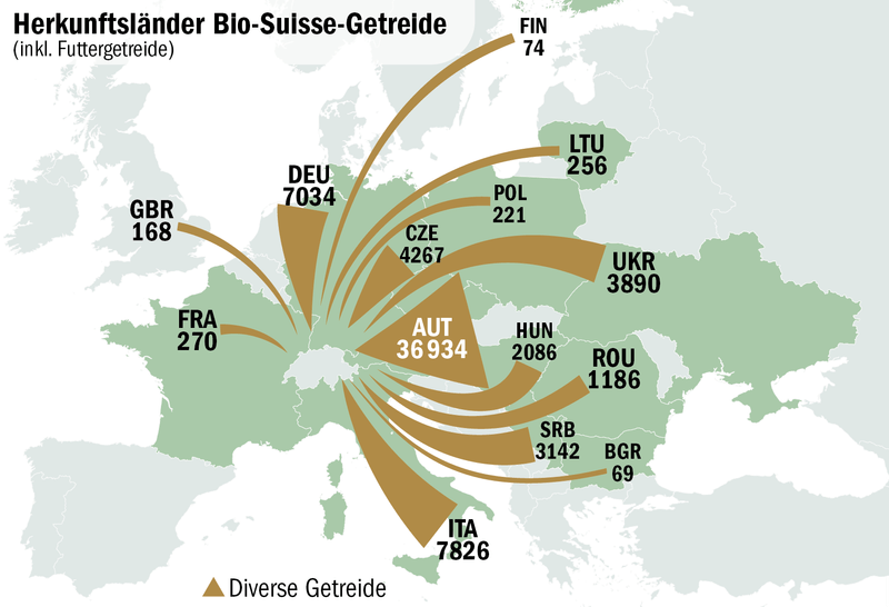 Bio-Agrargüter aus dem Osten: Abhängigkeit ja – Versorgungsengpass nein