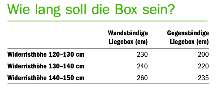 Einen «perfekten Stall» gibt es nicht