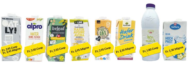 Haferboom: Noch (k)ein Eldorado für die Produzenten