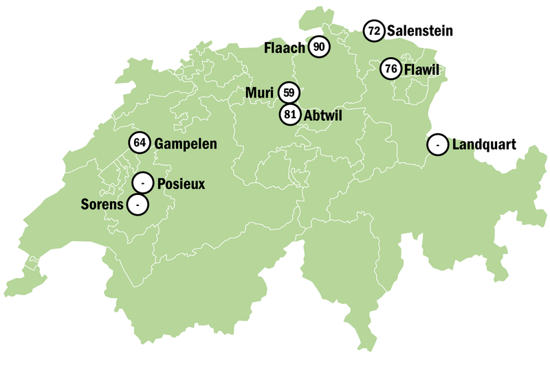 Wie ist Ihre Futterqualität ausgefallen?
