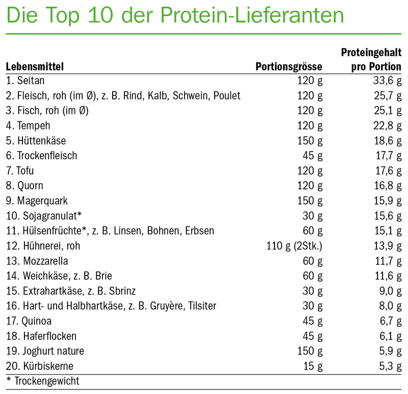 Das 08/15-Sandwich hat ausgedient: Feldverpflegung neu gedacht