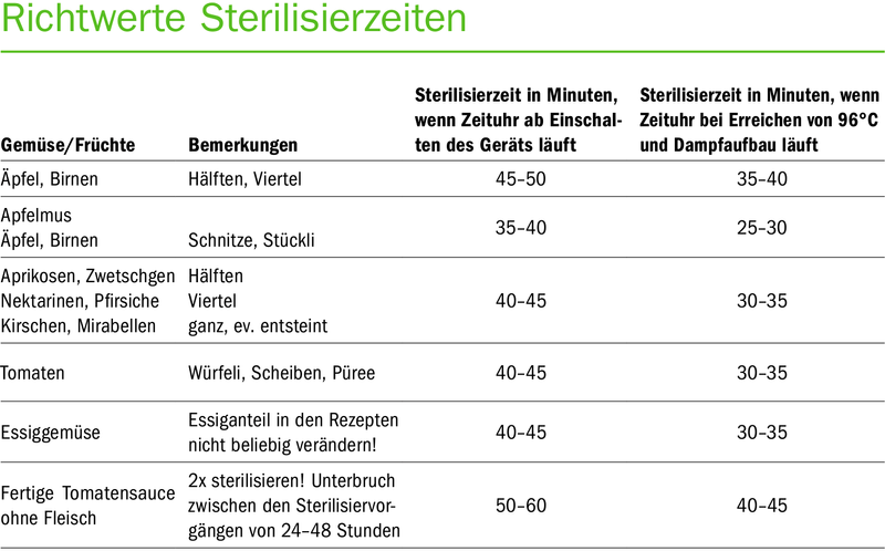 Konservieren: So geht Sterilisieren im Kombisteamer