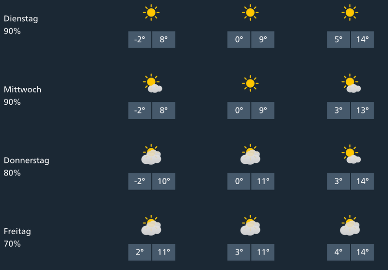 Vorsicht, es stehen drei Frostnächte bevor