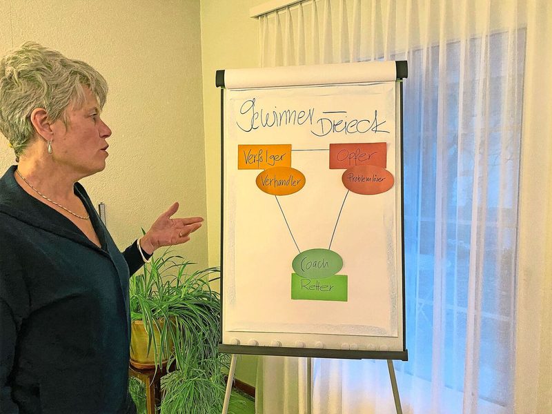 Das «Gewinner-Dreieck» auf dem Flipchart hilft den Klientinnen und Klienten zu verstehen, wie sich Menschen in Konflikten verhalten.