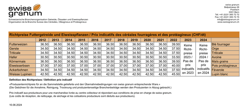 Brotgetreide wird besser bezahlt, aber auch die Qualität soll besser werden