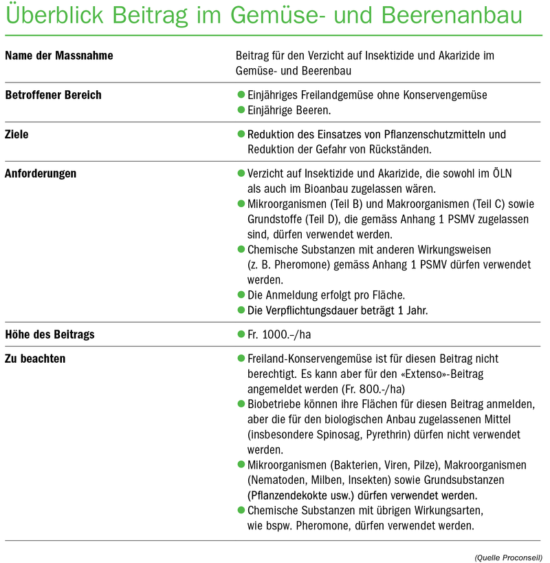 In Sachen Pflanzenschutz bleibt kein Stein auf dem anderen