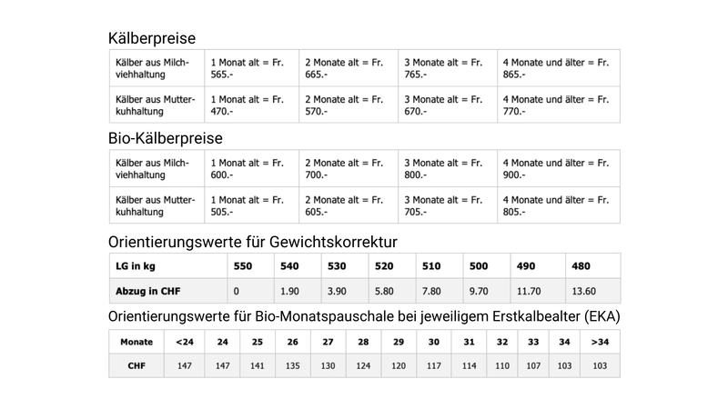 Höhere Ansätze für Kälber