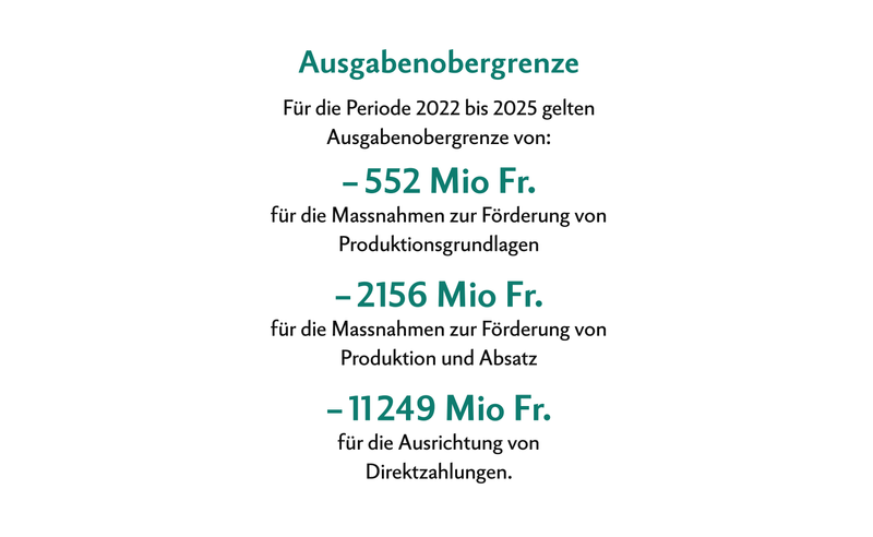 Zahlen & Fakten zum Bundesamt für Landwirtschaft