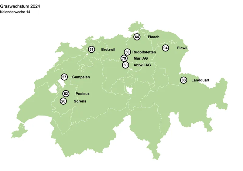 Bei der Düngung nicht nur die Stickstoffversorgung beachten