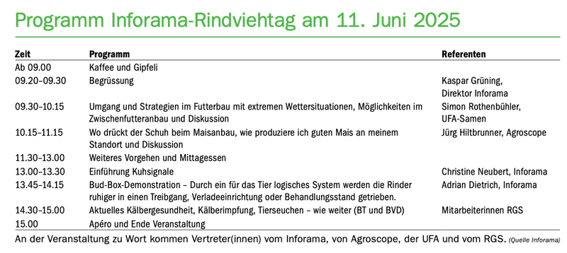 Inforama: Alle Rindviehalter an einen Tisch bringen