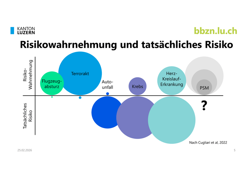 Bei Pflanzenschutzmitteln zwischen Nutzen und Risiko abwägen