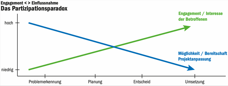 Bauen in der Landwirtschaft ohne ein «finanzielles Desaster»: Geht das?