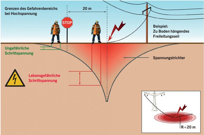 Arbeiten in der Nähe von Stromleitungen – Das gibt es zu beachten