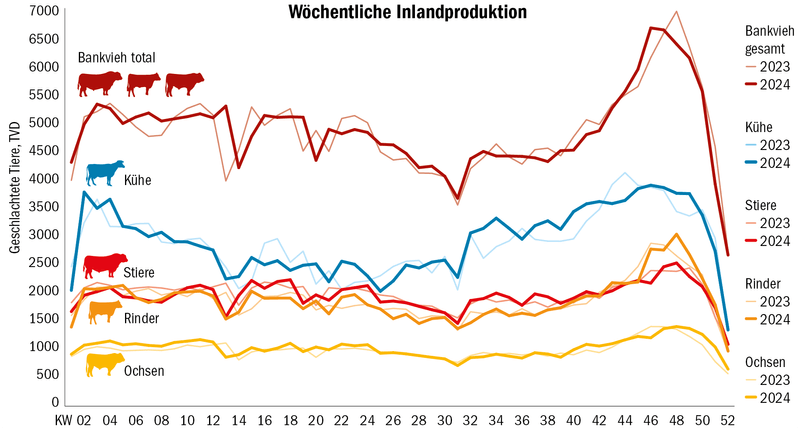 Mit Christian Glur ist die Fleischbranche auch im Nationalrat vertreten